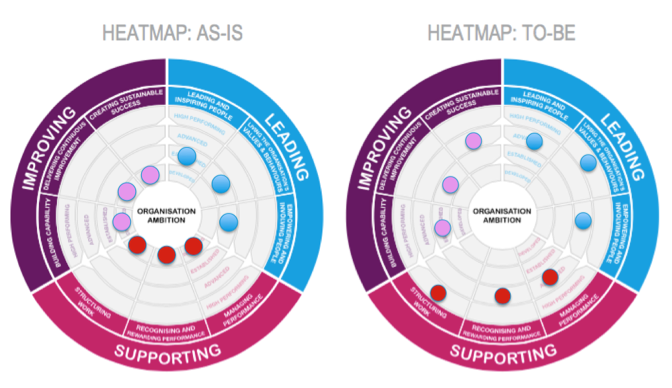 Heat Map