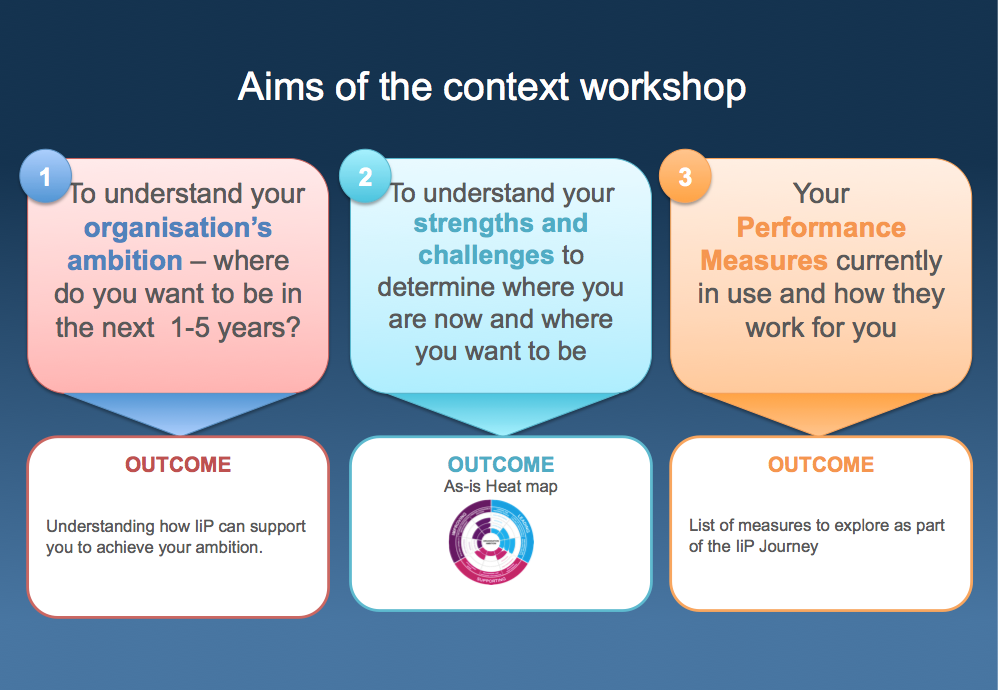 aim of context meeting