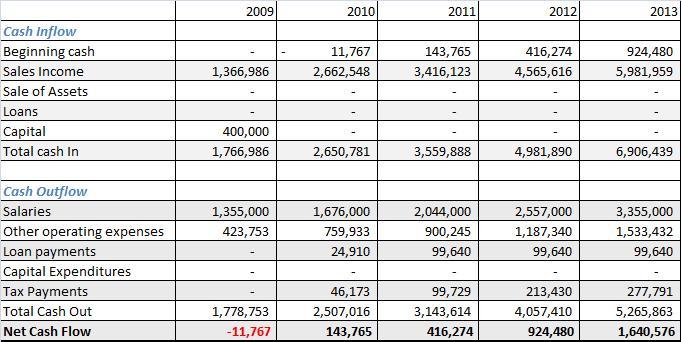 cash flow statement difference between and profit loss account cara menghitung income cash flow statement difference between and profit loss account cara menghitung income