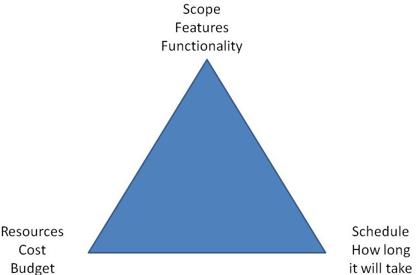 Iron Triangle