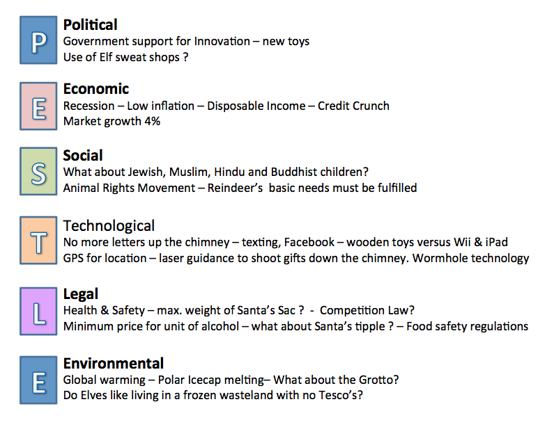 PESTLE Analysis Case Study Santa