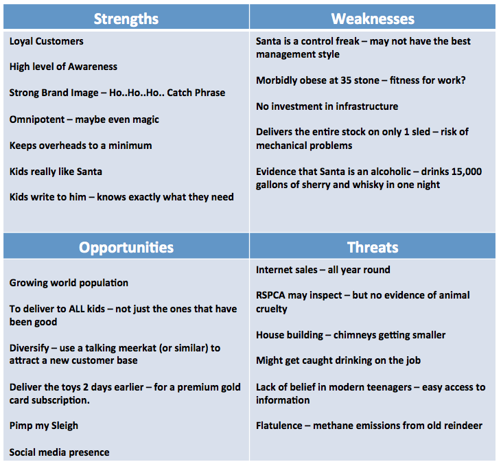 SWOT Analysis example Santa