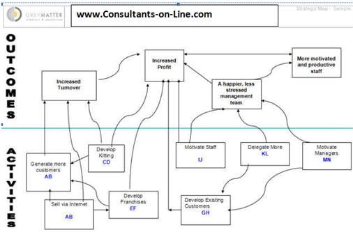 Strategy Map