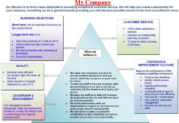 The Value of an Organization's Vision - Navigate corporate vision