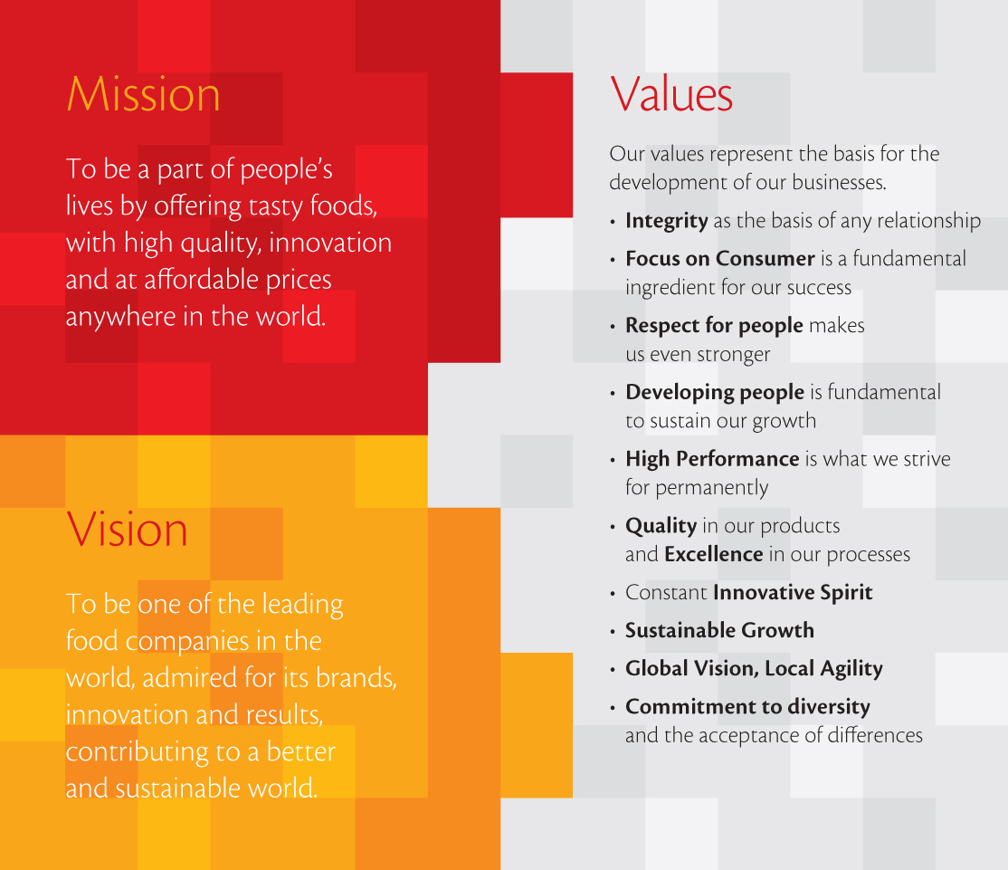 Vision Mission